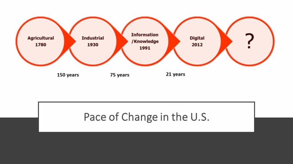 Figure 2 - Economic Legacy in the U.S.